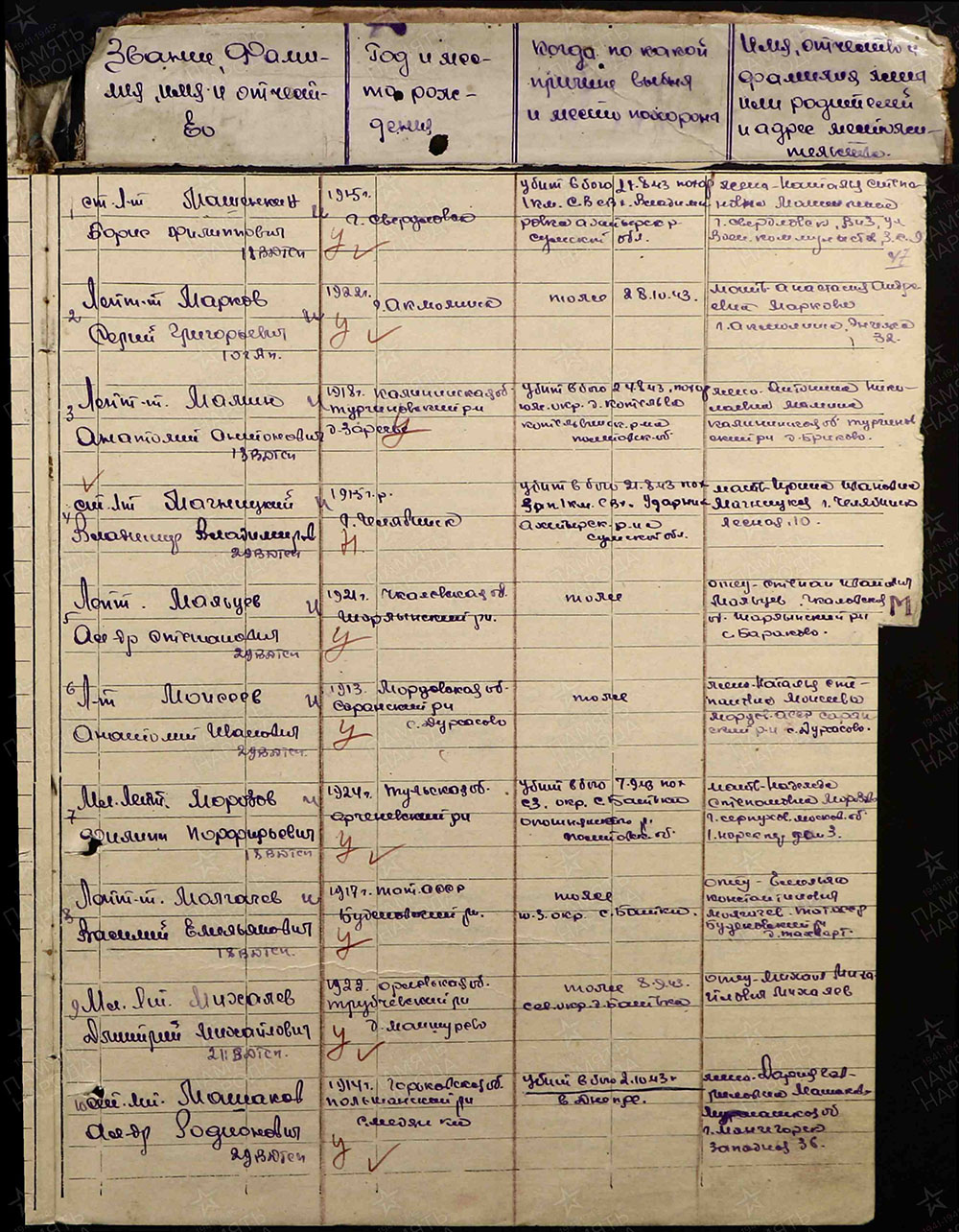 Донесение о безвозвратных потерях